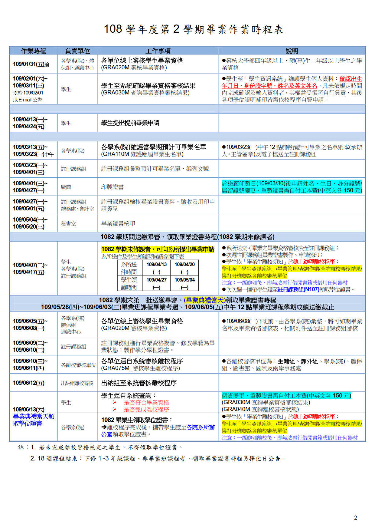 1082學期畢業作業時程表