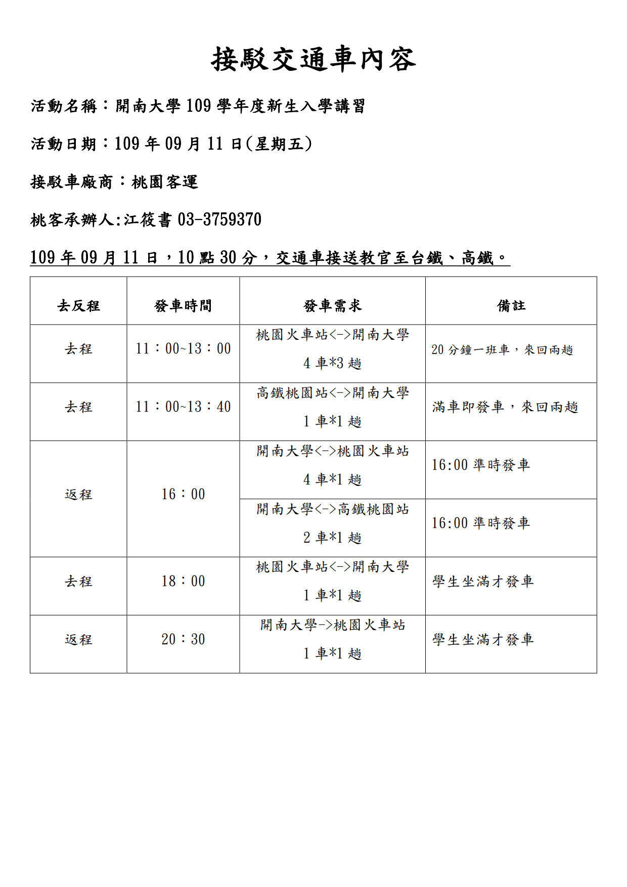 圖2